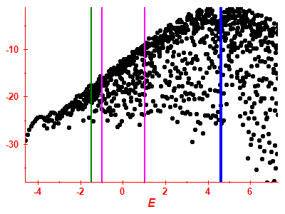 Strength function log